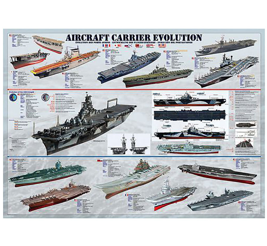 Eurographics Transportation: Aircraft Carrier Evolution Puzzle 1000pcs