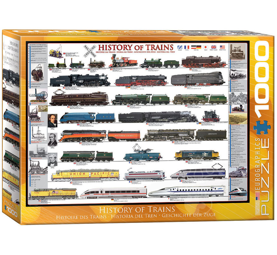 Eurographics Transportation: History of Trains Puzzle 1000pcs