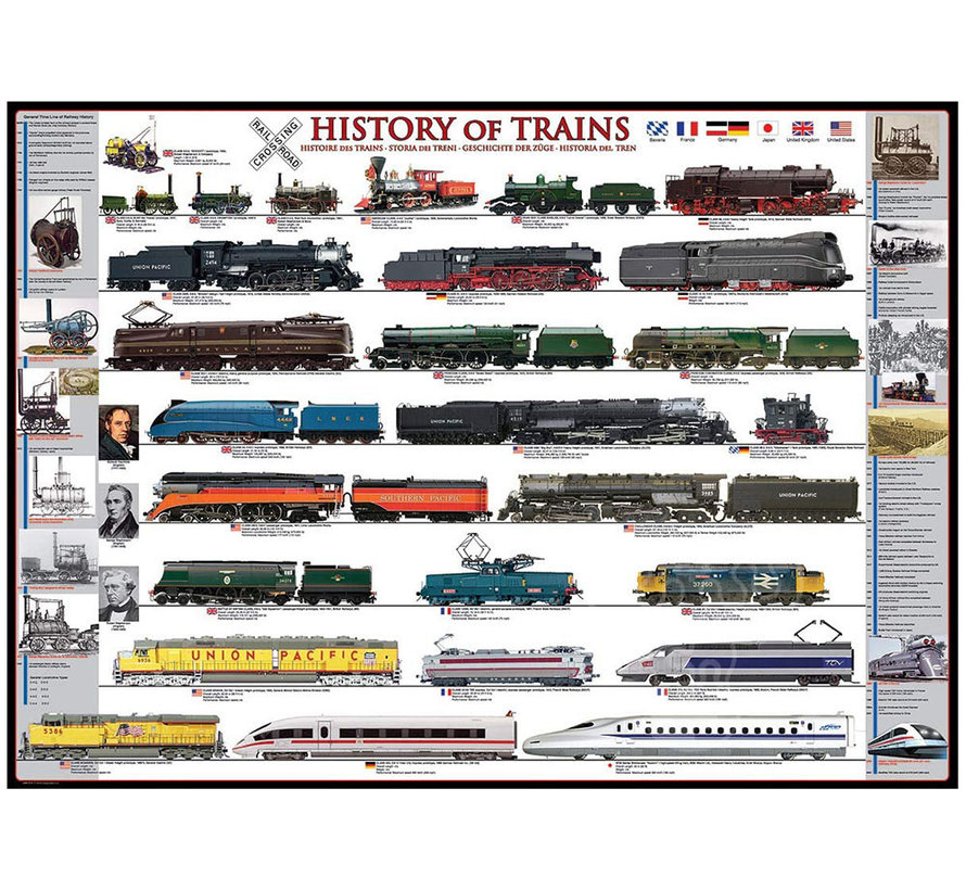 Eurographics Transportation: History of Trains Puzzle 1000pcs