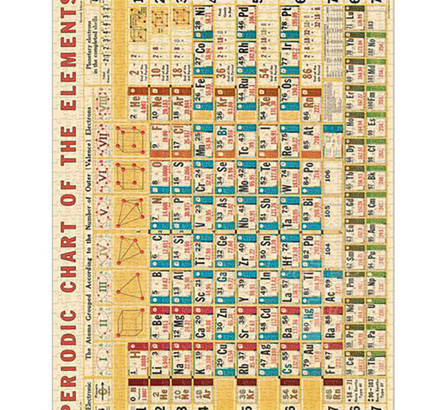 Cavallini Vintage: Periodic Chart Puzzle 1000pcs