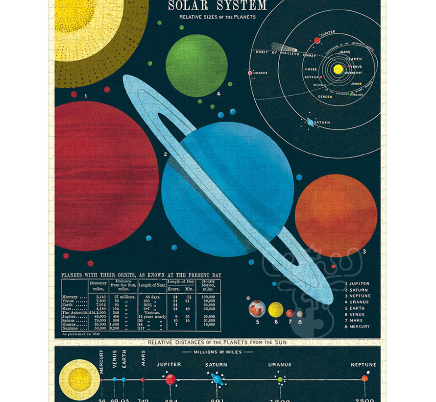 Cavallini Vintage: Solar System Puzzle 1000pcs