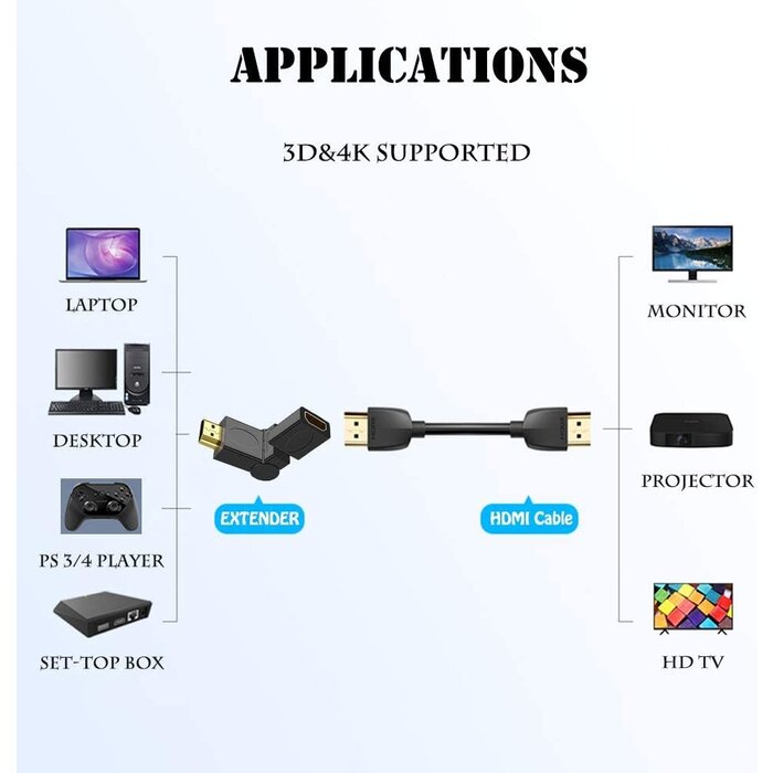 HDMI Male to Female Swivel Adapter 90 180 270 360 Degree Angle Adjustable,HDMI Cable Rotatable Extension Connector Gold-Plated Support 3D & 4K