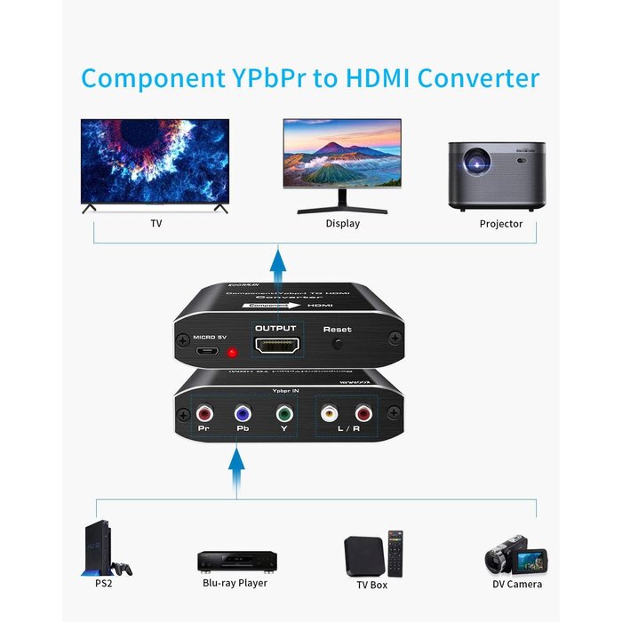 COMP-HDMI - Koopman-Tech Component to HDMI, YPbPr to HDMI Converter, Koopman 5RCA RGB to HDMI Converter Adapter, Supports 1080P Video Audio Converter Adapter HDMI V1.4 for DVD PSP Xbox PS2 N64 to HDTV Monitor and Projector