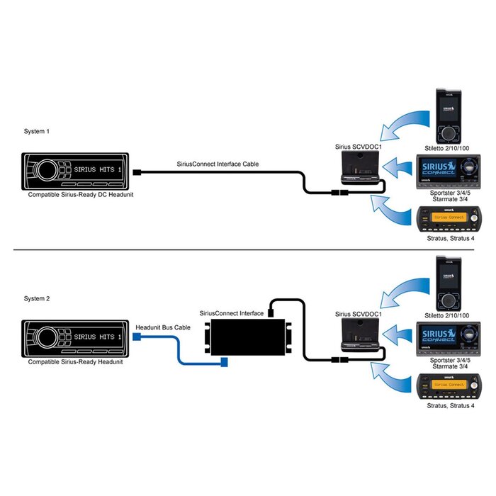 SiriusXM AVXCSCVDOC1 - Sirius® Connect Vehicle Tuner Kit