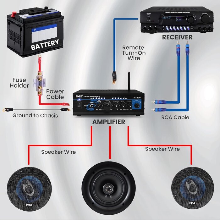 PLMRAKT8 - Pyle - Car Audio Wiring Kit - 20ft 8 Gauge Power Wire 1000 Watt Amplifier Hookup for Battery Head Unit & Stereo Speaker Installation Sound System - Marine Grade Cable Wired & Gold Plated Fuse PLMRAKT8