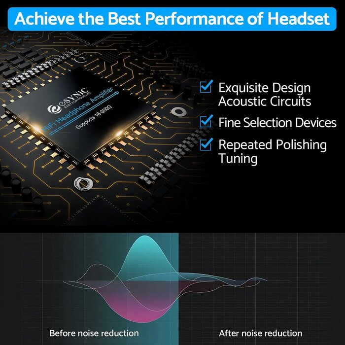 ESY111 - eSynic - Professional 16-300Ω Headphone Amplifier Portable Headphone Volume Amplifier Rechargeble Headphone Amp Desktop Amp With 3.5mm Jack & A Two-stage Gain Switch for MP3 MP4 Phones and Computers etc