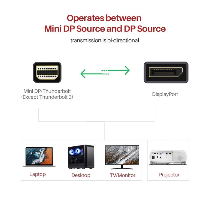 DISPLAY2MINI-DISPLAY - IVANKY 4K Mini DisplayPort to DisplayPort Cable 6.6ft, 4K@60Hz, 2K@144Hz Mini DP to DP Cable, Aluminum Shell, Gold-Plated, Thunderbolt to displayport for MacBook Air/Pro