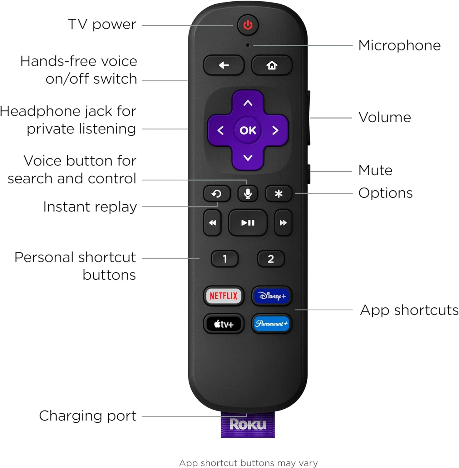 Roku Voice Remote Pro with TV controls RadioShack of Bozeman