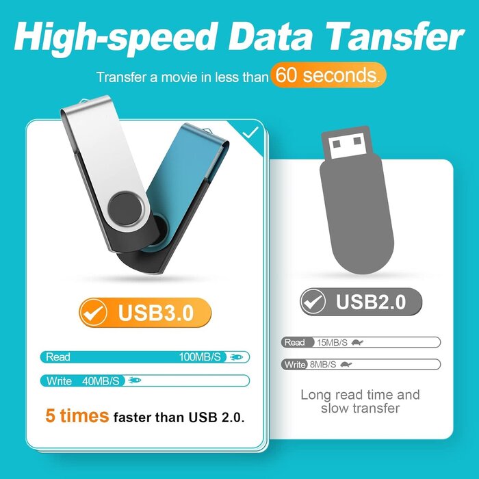 Kepmem 8GB Flash Drive, USB-A 3.0 Thumb Drives Bulk, Kepmem Swivel Pen Drive 8 GB Metal USB 3.0 Memory Sticks, Portable Keychain Jump Drive Colorful Multipack Zip Drives for Data Storage