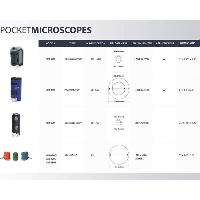 MM-300MU - Carson - MicroBrite™  Plus 60x-120x Power LED Lighted Pocket Microscope - (MM-300MU),Black/Grey