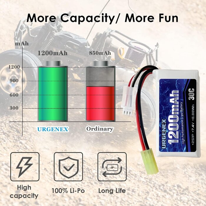 7.4V Lipo Battery 1200mAh 30C Mini Tamiya Plug 2S Rechargeable Lipo Battery