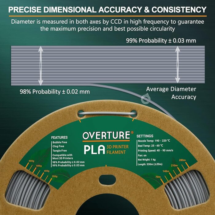 OVERTURE PLA Filament 1.75mm PLA 3D Printer Filament, 1kg Cardboard Spool (2.2lbs), Dimensional Accuracy +/- 0.02mm, Fit Most FDM Printer (Light Gray)