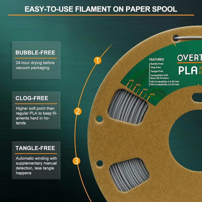 OVERTURE PLA Filament 1.75mm PLA 3D Printer Filament, 1kg Cardboard Spool (2.2lbs), Dimensional Accuracy +/- 0.02mm, Fit Most FDM Printer (Light Gray)