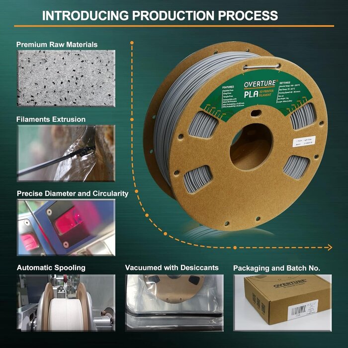 OVERTURE PLA Filament 1.75mm PLA 3D Printer Filament, 1kg Cardboard Spool (2.2lbs), Dimensional Accuracy +/- 0.02mm, Fit Most FDM Printer (Light Gray)