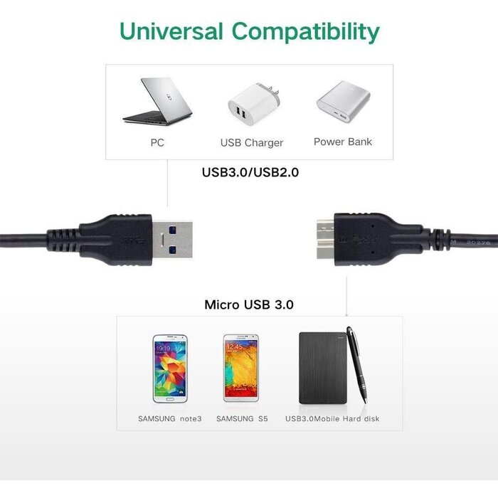 USB3CABLE-6FT - QCEs Micro USB 3.0 Cable 6FT, USB 3.0 A to Micro B Cable Charger Compatible with Samsung Galaxy S5, Note 3, Note Pro 12.2, External Hard Drives