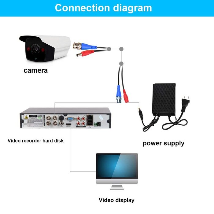 Cables Direct Online-Tainston 30FT Black Premade BNC Video Power Cable/Wire for Security Camera, CCTV, DVR, Surveillance System, Plug & Play (Black, 30)