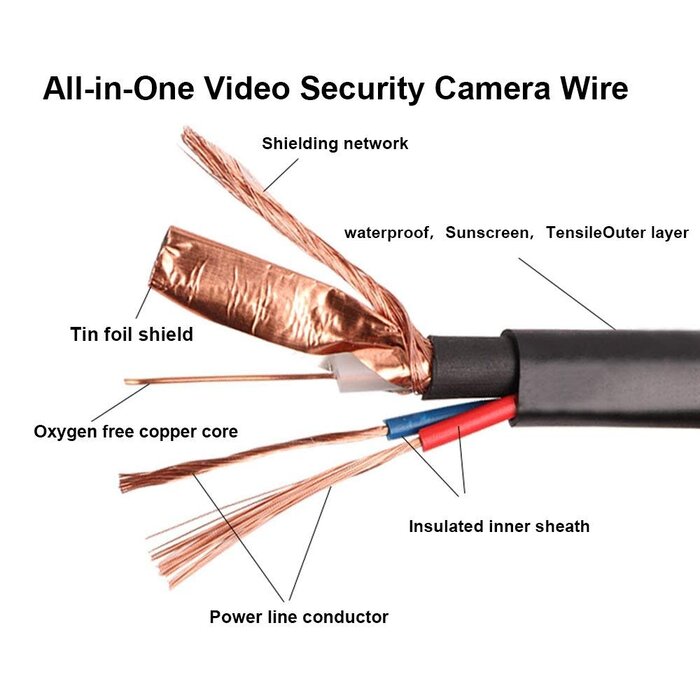 Cables Direct Online-Tainston 30FT Black Premade BNC Video Power Cable/Wire for Security Camera, CCTV, DVR, Surveillance System, Plug & Play (Black, 30)