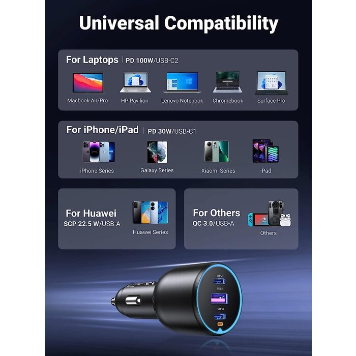 UGREEN 130W USB C Car Charger, PD 100W +PD 30W Type C Car Charger Adapter, Fast Charging Car Charger Compatible with iPhone 15 15 Plus 15 Pro 15 Pro Max, Galaxy S24 S23 Ultra, iPad, MacBook, and More