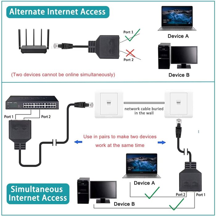 Ethernet Splitter, RJ45 1 Male to 2 Female LAN Ethernet Cable Splitter Suitable Super LAN Ethernet Socket Connector Adapter