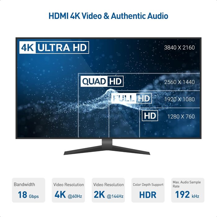 6FTHDMI - Cable Matters - High Speed HDMI Cable 6 ft with 4K @60Hz, 2K @144Hz, FreeSync, G-SYNC and HDR Support for Gaming Monitor, PC, Apple TV, and More