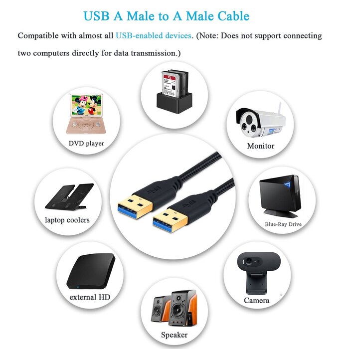 USB-M/M-3FT - Besgoods USB 3.0 A to A Cable - 3FT USB to USB Male to Male Cable Short Braided Double End USB Cord Compatible for DVD Players, Hard Drive Enclosures, Laptop Cooler and More