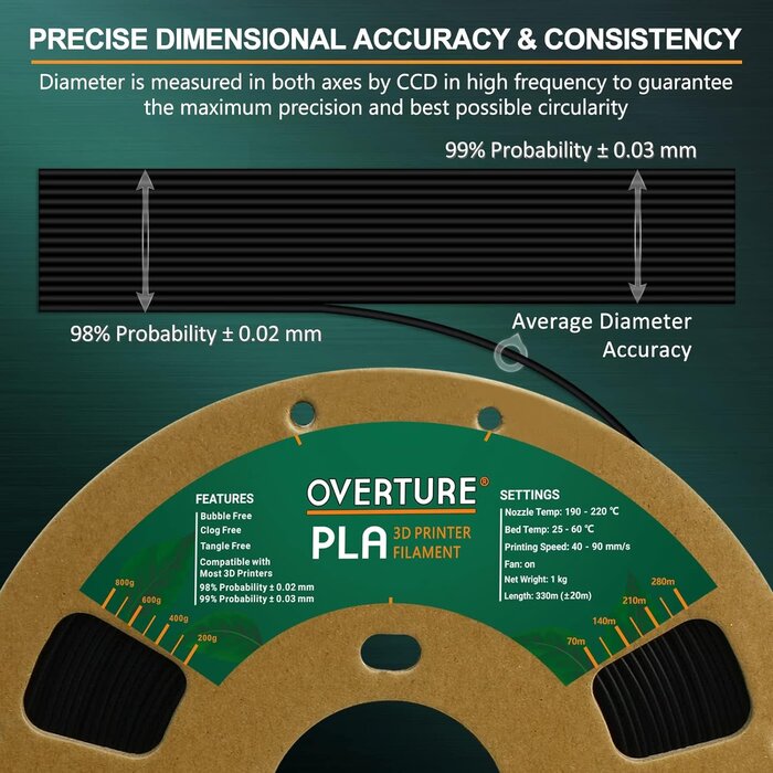 OVERTURE PLA Filament 1.75mm PLA 3D Printer Filament, 1kg Cardboard Spool (2.2lbs), Dimensional Accuracy +/- 0.02mm, Fit Most FDM Printer (Black)