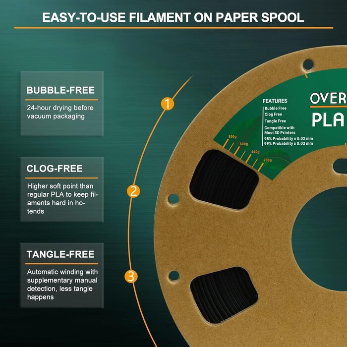 OVERTURE PLA Filament 1.75mm PLA 3D Printer Filament, 1kg Cardboard Spool (2.2lbs), Dimensional Accuracy +/- 0.02mm, Fit Most FDM Printer (Black)