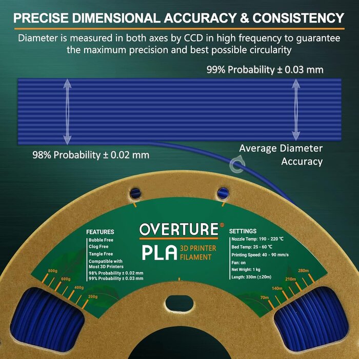 OVERTURE PLA Filament 1.75mm PLA 3D Printer Filament, 1kg Cardboard Spool (2.2lbs), Dimensional Accuracy +/- 0.02mm, Fit Most FDM Printer (Blue)