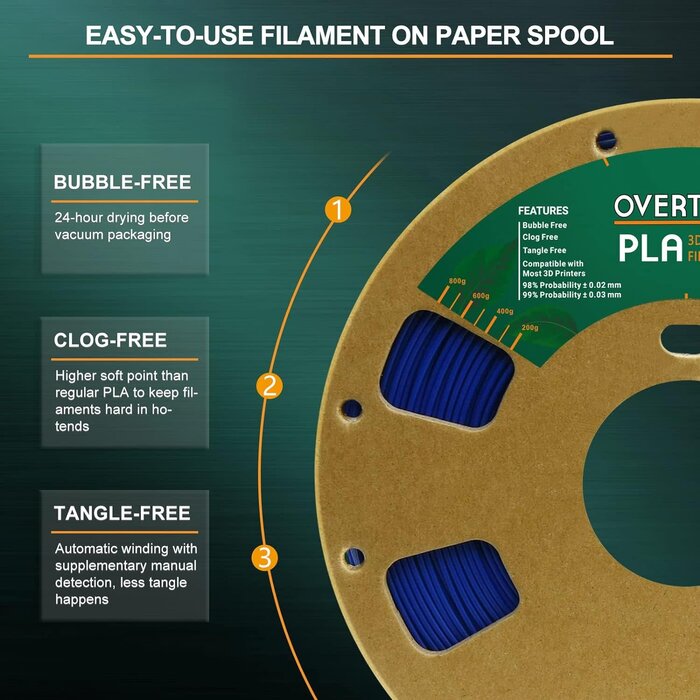 OVERTURE PLA Filament 1.75mm PLA 3D Printer Filament, 1kg Cardboard Spool (2.2lbs), Dimensional Accuracy +/- 0.02mm, Fit Most FDM Printer (Blue)