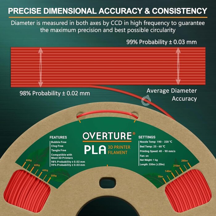 OVERTURE PLA Filament 1.75mm PLA 3D Printer Filament, 1kg Cardboard Spool (2.2lbs), Dimensional Accuracy +/- 0.02mm, Fit Most FDM Printer (Red)