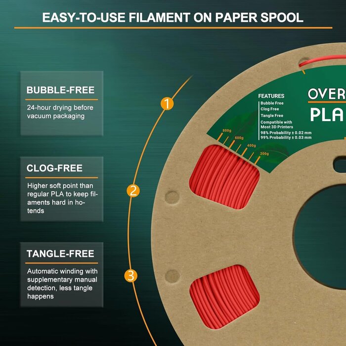 OVERTURE PLA Filament 1.75mm PLA 3D Printer Filament, 1kg Cardboard Spool (2.2lbs), Dimensional Accuracy +/- 0.02mm, Fit Most FDM Printer (Red)