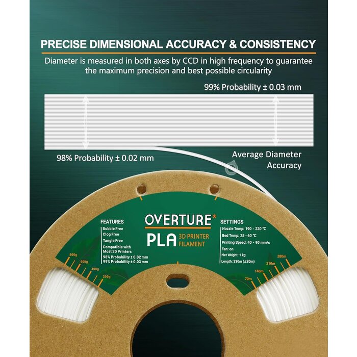 OVERTURE PLA Filament 1.75mm PLA 3D Printer Filament, 1kg Cardboard Spool (2.2lbs), Dimensional Accuracy +/- 0.02mm, Fit Most FDM Printer (White)