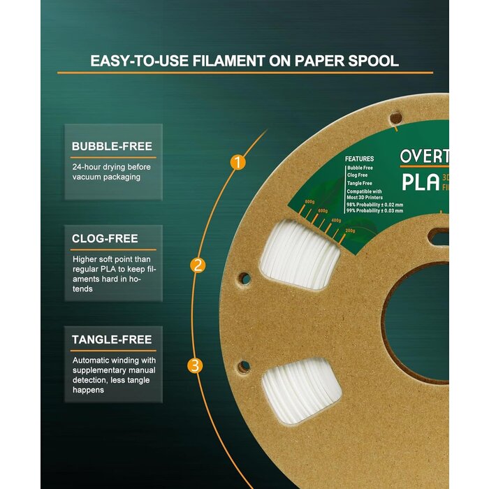 OVERTURE PLA Filament 1.75mm PLA 3D Printer Filament, 1kg Cardboard Spool (2.2lbs), Dimensional Accuracy +/- 0.02mm, Fit Most FDM Printer (White)