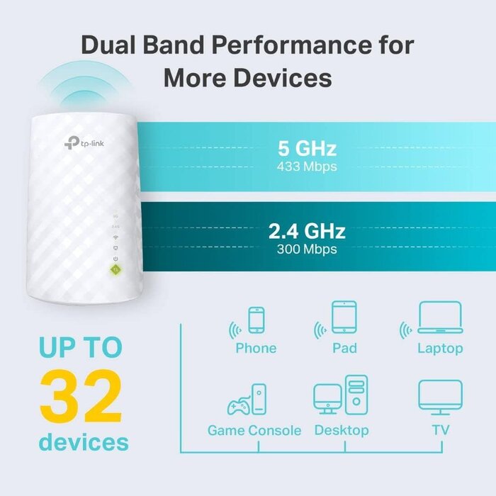 A15 WiFi Extender AC750 Covers Up to 1200 Sq.ft and 20 Devices Up to 750Mbps Dual Band WiFi Range Extender Certified for AC750