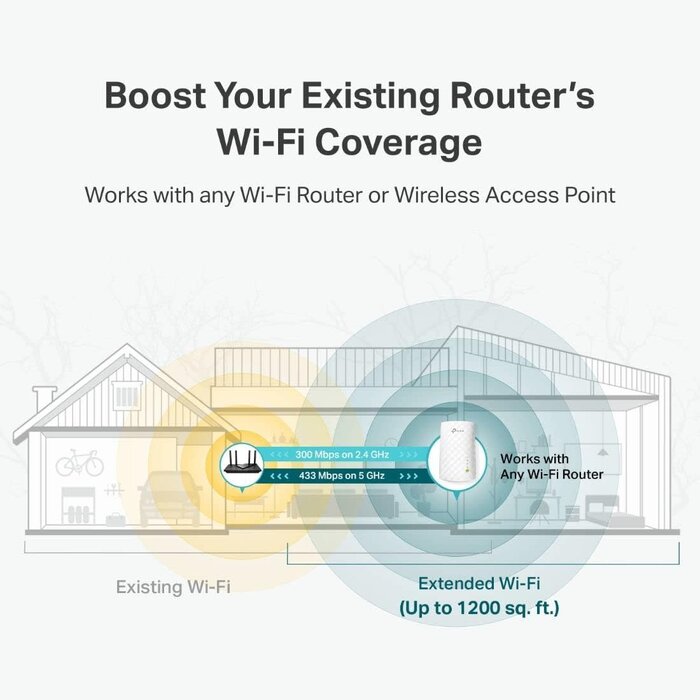 A15 WiFi Extender AC750 Covers Up to 1200 Sq.ft and 20 Devices Up to 750Mbps Dual Band WiFi Range Extender Certified for AC750