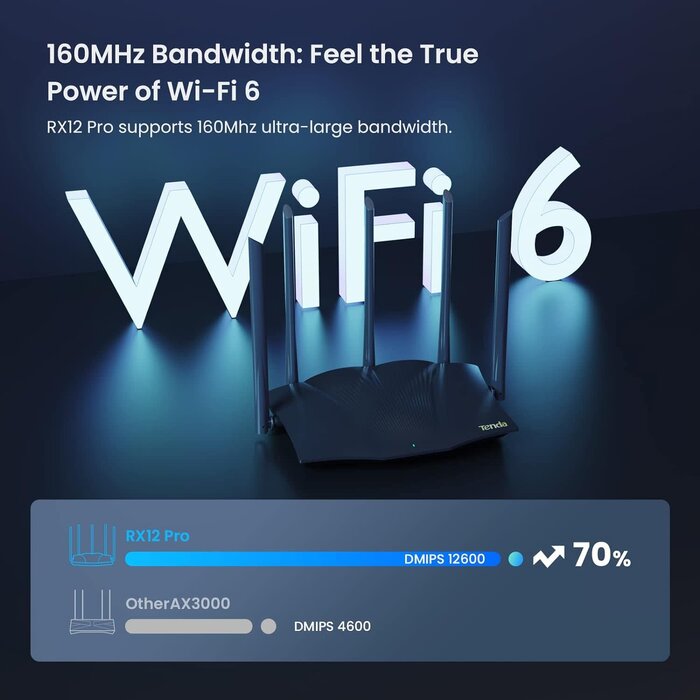 RX12PRO - Tenda WiFi 6 Gaming Router, Wi-Fi speeds up to 2976Mbps, AX3000 Dual Band Gigabit Wireless Router for Home, Long Range Coverage with 5 * 6dBi High-Gain Antennas, High Speed Router with 4 Gigabit Ports, Support WPA3, VPN (RX12Pro)