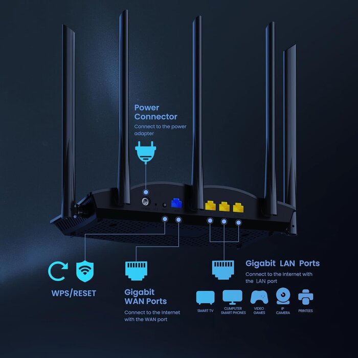 RX12PRO - Tenda WiFi 6 Gaming Router, Wi-Fi speeds up to 2976Mbps, AX3000 Dual Band Gigabit Wireless Router for Home, Long Range Coverage with 5 * 6dBi High-Gain Antennas, High Speed Router with 4 Gigabit Ports, Support WPA3, VPN (RX12Pro)