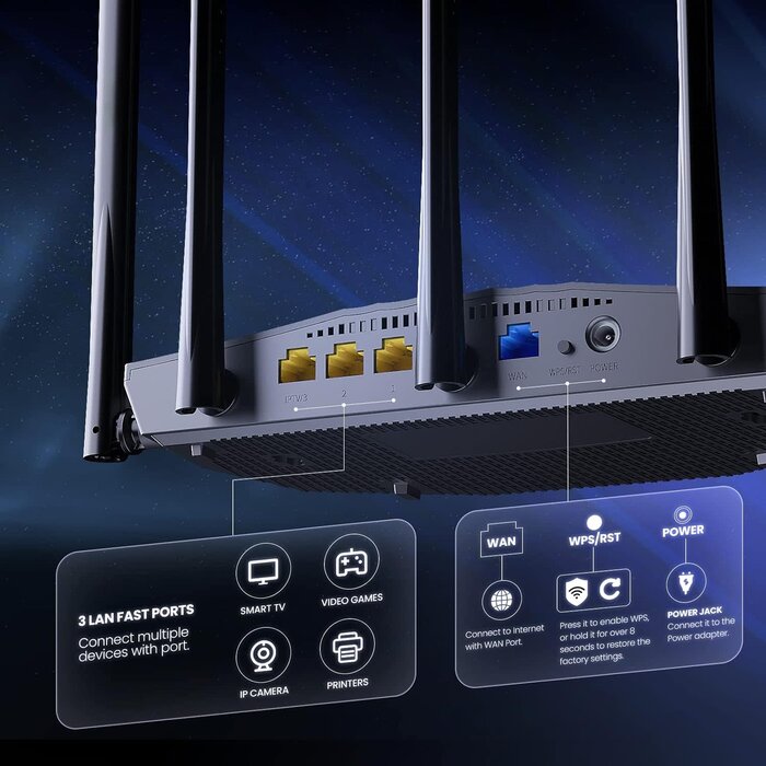 RX2Pro - Tenda WiFi 6 Router for Home, WiFi speeds up to 1501Mbps (2.4GHz: 300Mbps, AX1500 Dual Band Gigabit Router for Wireless Internet, Long Range Coverage with 5 * 6dBi High-Gain Antennas, 4 Gigabit Ports, Support WPA3, IPv6, Parental Control (RX2Pro)