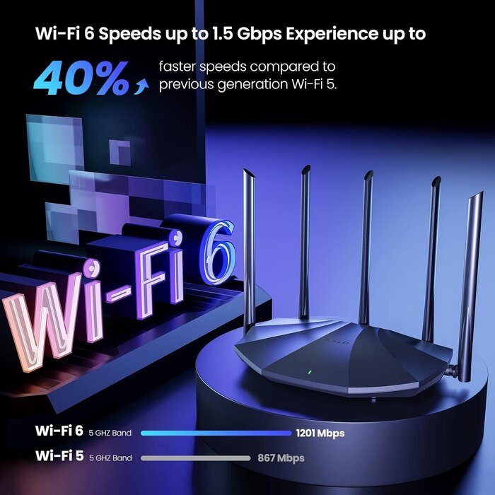 RX2Pro - Tenda WiFi 6 Router for Home, WiFi speeds up to 1501Mbps (2.4GHz: 300Mbps, AX1500 Dual Band Gigabit Router for Wireless Internet, Long Range Coverage with 5 * 6dBi High-Gain Antennas, 4 Gigabit Ports, Support WPA3, IPv6, Parental Control (RX2Pro)
