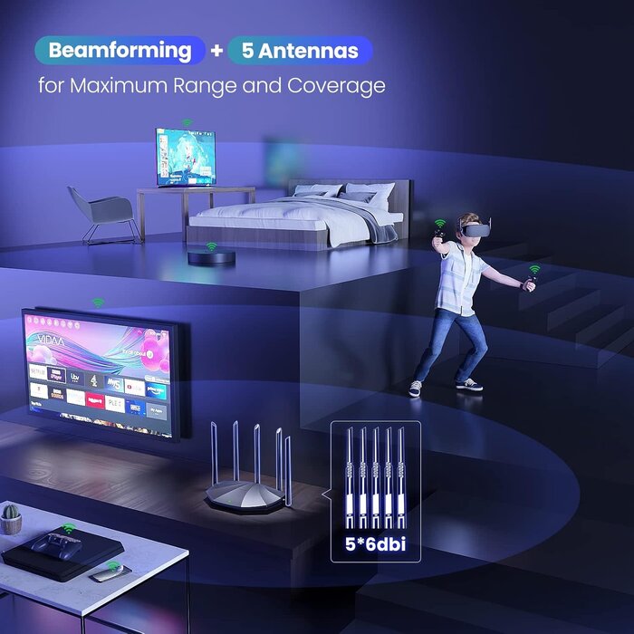 RX2Pro - Tenda WiFi 6 Router for Home, AX1500 Dual Band Gigabit Router for Wireless Internet, Long Range Coverage with 5 * 6dBi High-Gain Antennas, 4 Gigabit Ports, Support WPA3, IPv6, Parental Control (RX2Pro)