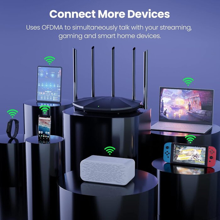 RX2Pro - Tenda WiFi 6 Router for Home, AX1500 Dual Band Gigabit Router for Wireless Internet, Long Range Coverage with 5 * 6dBi High-Gain Antennas, 4 Gigabit Ports, Support WPA3, IPv6, Parental Control (RX2Pro)