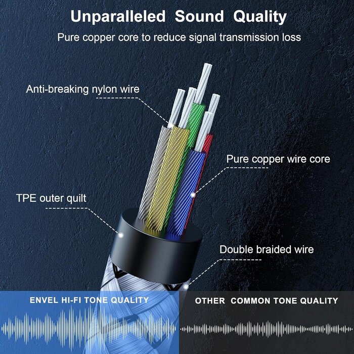 USBC-3.5MM-4FT - 4ft FT ENVEL USB C to Aux 3.5mm Audio Jack Cable 4ft, Type C Adapter to 3.5mm Headphone Car Stereo Compatible with iPhone 15 Pro Max 15 Plus iPad Pro Galaxy S24 S23 S22 Ultra Pixel 8 8 Pro 7