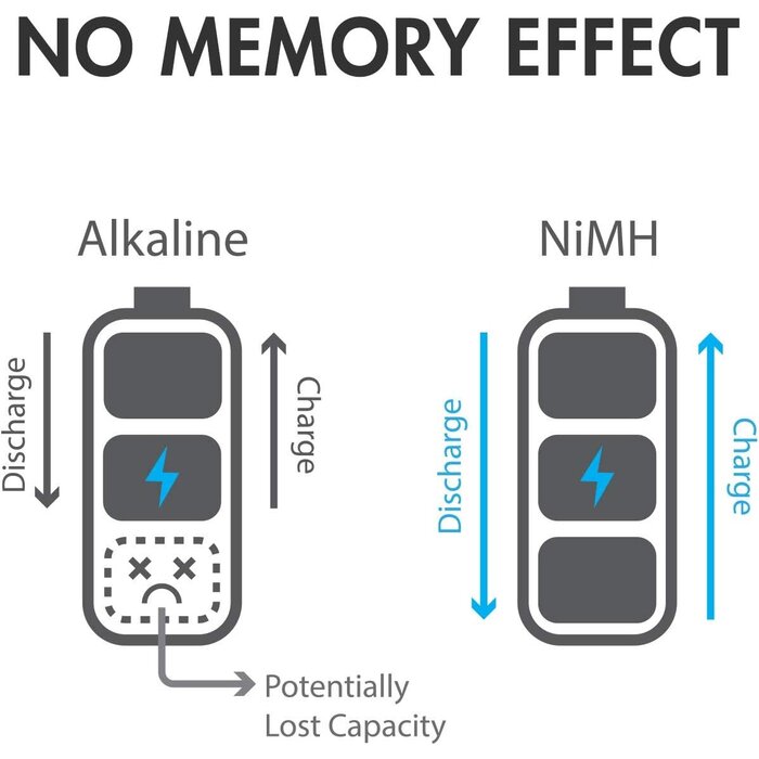 RVCPL16041 - Rayovac 9 Volt Rechargeable NiMH Battery