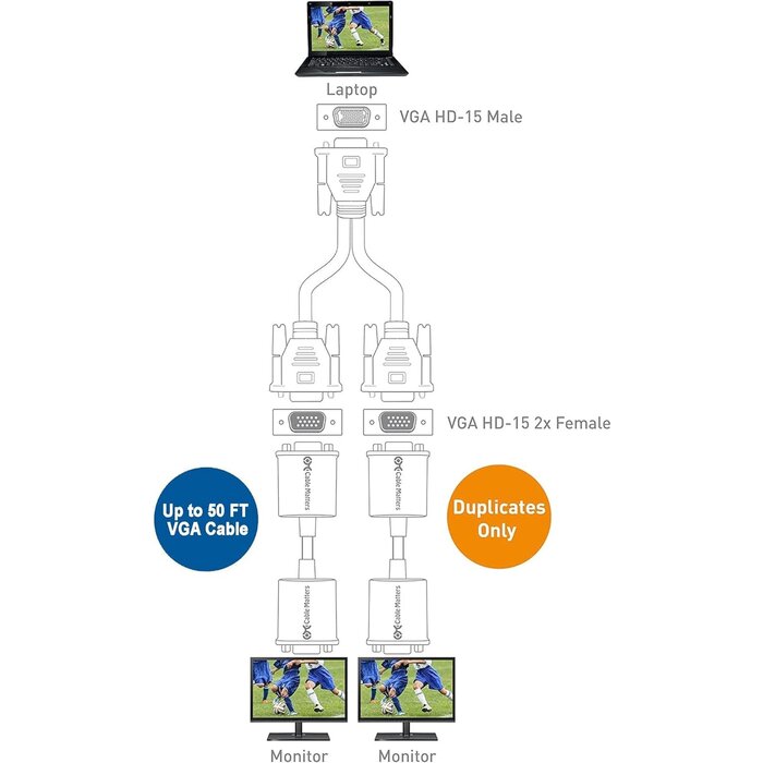 113051 - Cable Matters 1ft Full HD 1080P VGA Splitter Cable (VGA Y Cable) for Screen Duplication - Does NOT Show Separate Displays (No Screen Extension)