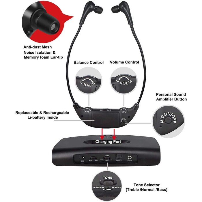 SIMOLIO Infrared Wireless TV Headphones, TV Hearing Device for Digital & Analog TVs, TV Listening Headphones for Seniors & Hard of Hearing with Voice Highlighting, Balance and Tone Adjustment SM-863D