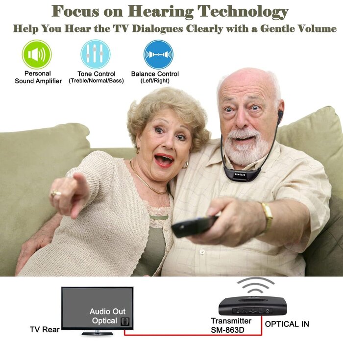 SIMOLIO Infrared Wireless TV Headphones, TV Hearing Device for Digital & Analog TVs, TV Listening Headphones for Seniors & Hard of Hearing with Voice Highlighting, Balance and Tone Adjustment SM-863D