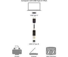 USB-B2USB-C-3FT - Cable Matters USB-B to USB-C Cable 3.3 ft (USB C to USB B Cable, MIDI to USB C Cable, USB 2.0 to USB C Cable) Compatible with Printer, MIDI Controller, MIDI Keyboard and More in Black - 3.3 Feet