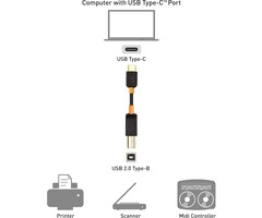 USB-B2USB-C-6FT - Cable Matters USB B to USB C Cable - 6.6ft, USB-C to USB-B Cable, MIDI to USBC Cord, Compatible with Printer, MIDI Controller/Keyboard, Black