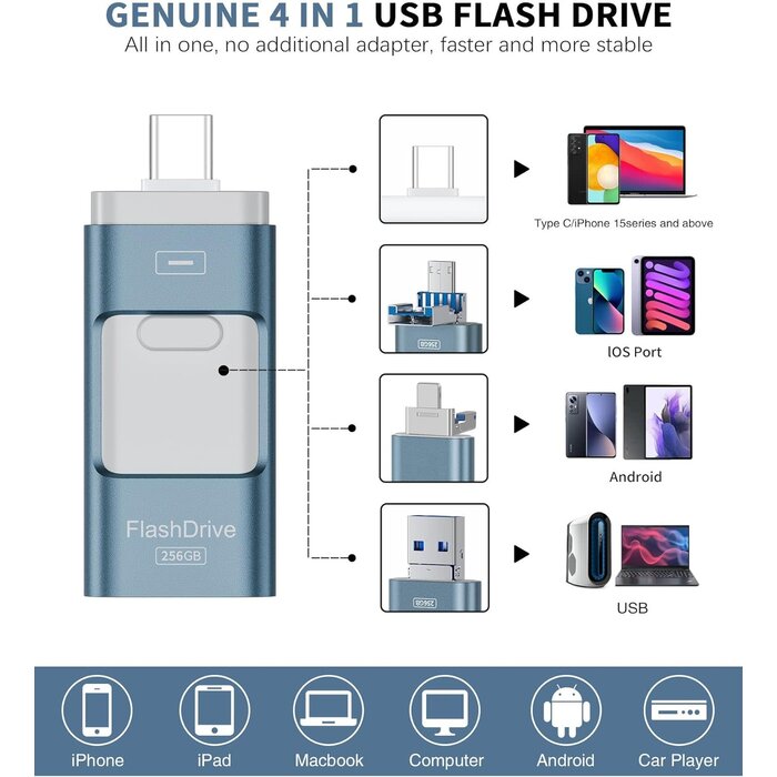 256GB-LIGHT-FLASH - ZARMST Flash Drive for iPhone 256GB, 4 in 1 USB Type C Memory Stick, Photo Stick External Storage Thumb Drive for iPhone iPad Android Computer, Sky Blue