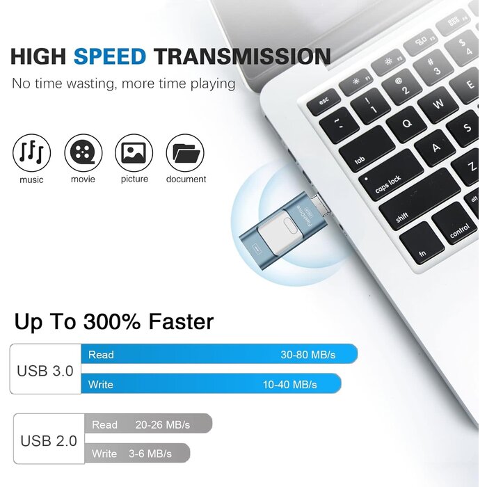 256GB-LIGHT-FLASH - ZARMST Flash Drive for iPhone 256GB, 4 in 1 USB Type C Memory Stick, Photo Stick External Storage Thumb Drive for iPhone iPad Android Computer, Sky Blue